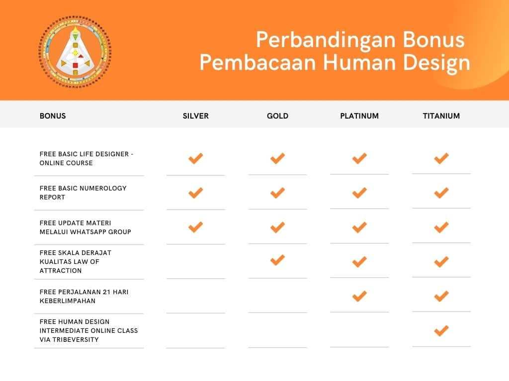 Perbandingan Bonus Paket Human Design Dari Advance Life Designer Institute