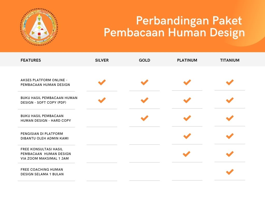 Perbandingan Paket Human Design Dari Advance Life Designer Institute